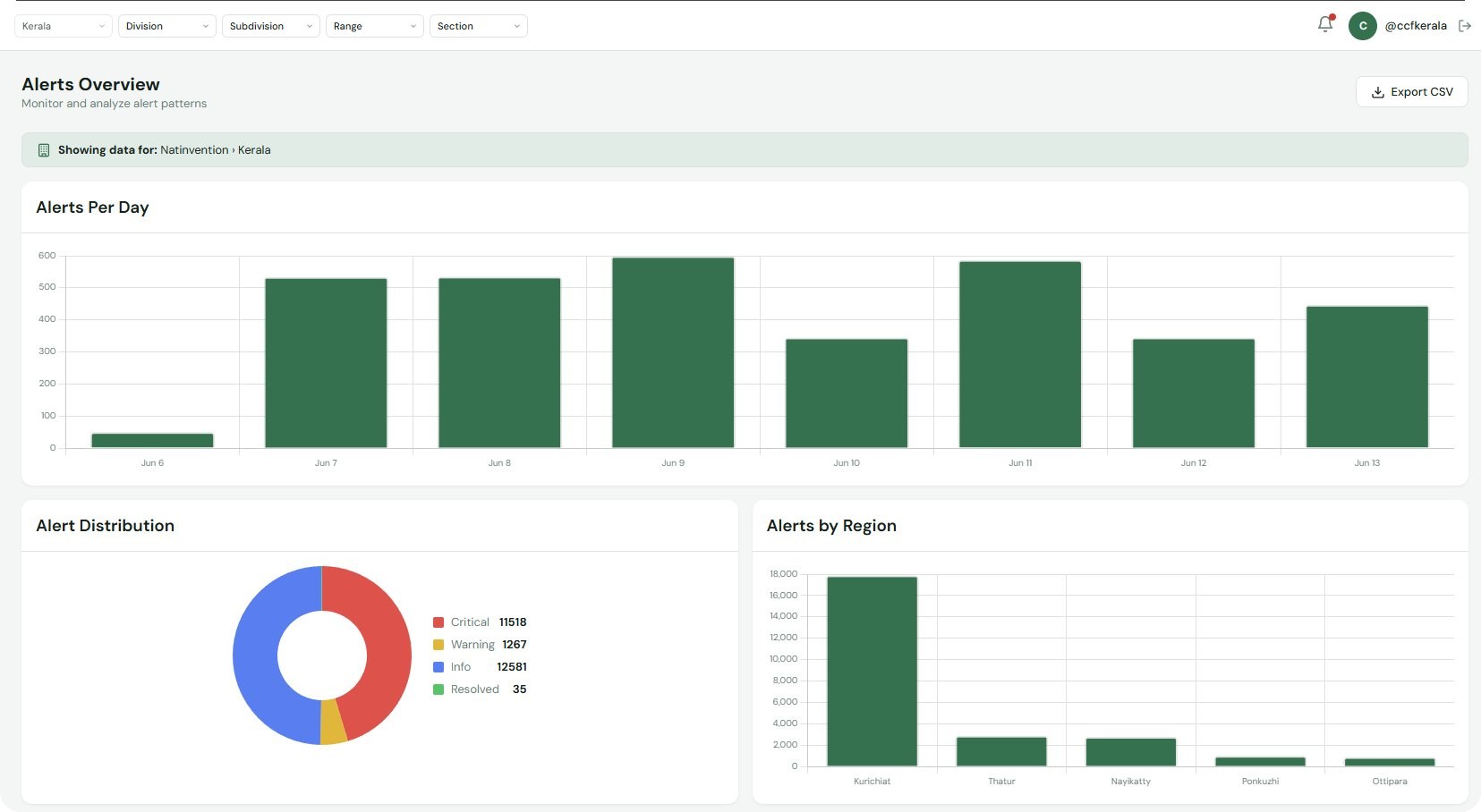 Fence Watch — Website — Live Monitoring screenshot 3